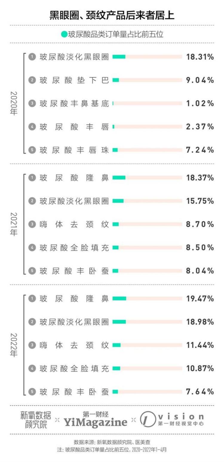 新氧医美股市,医美行业内幕分析