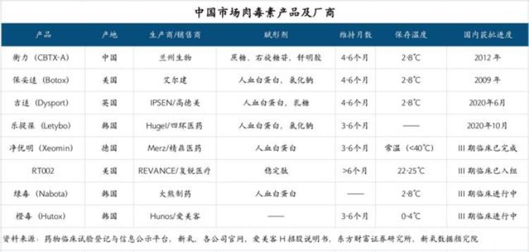 新氧医美股市,医美行业内幕分析