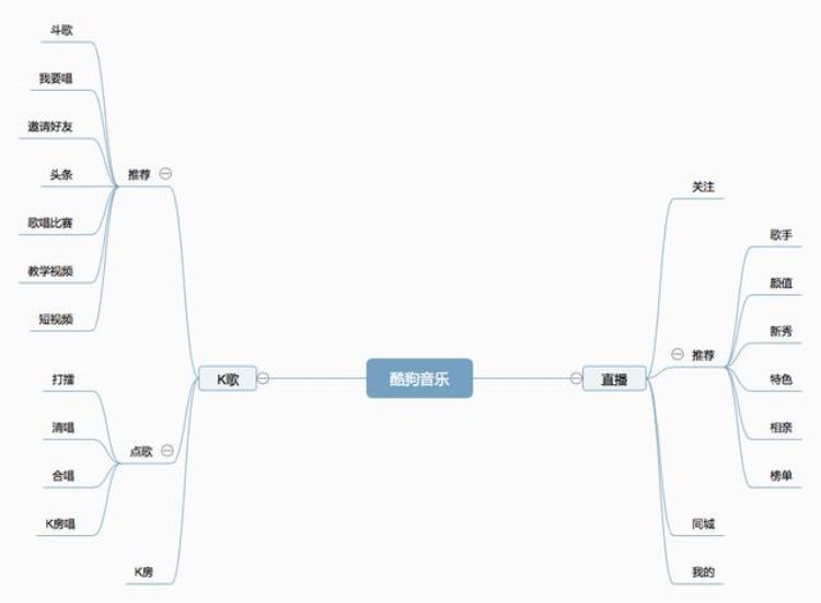 酷狗与网易云音乐对比分析报告,网易和酷狗音乐哪个更厉害