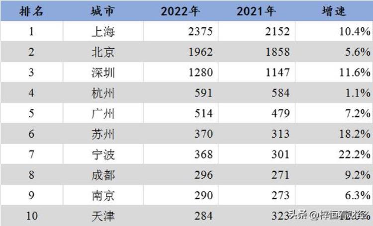 哪些城市打工人缴纳个税最多,打工税