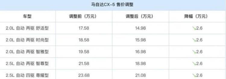 三月汽车销量完整版,现在各个汽车经销商是否都降价了