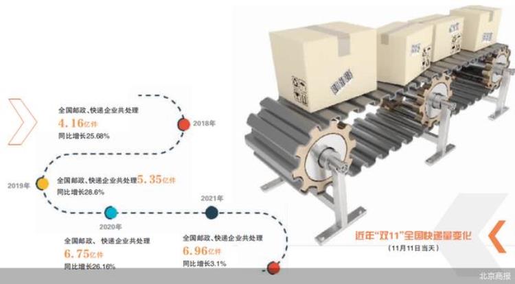 快递面单打广告,怎么样加入快递代收点赚钱