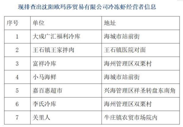 疫情期间进口冷冻水果安全吗「一批冷冻食品水果涉疫国内多地紧急寻人买过请立即报备」