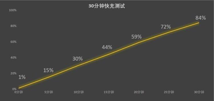 击碎直板优势的折叠屏破局之作华为MateX3全面评测