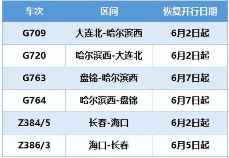 大连盘锦火车票,大连最新列车恢复时间