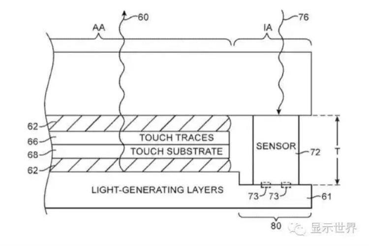 苹果光感传感器「苹果新专利光感器整合进屏幕双卡双待拟在深圳建研发中心」