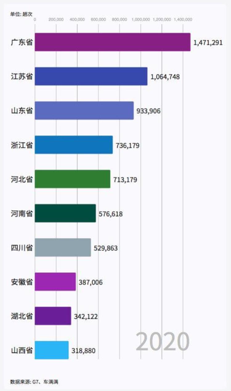 物流最发达的省份是哪个「618快递货运忙物流热度最高的是这10个省份」