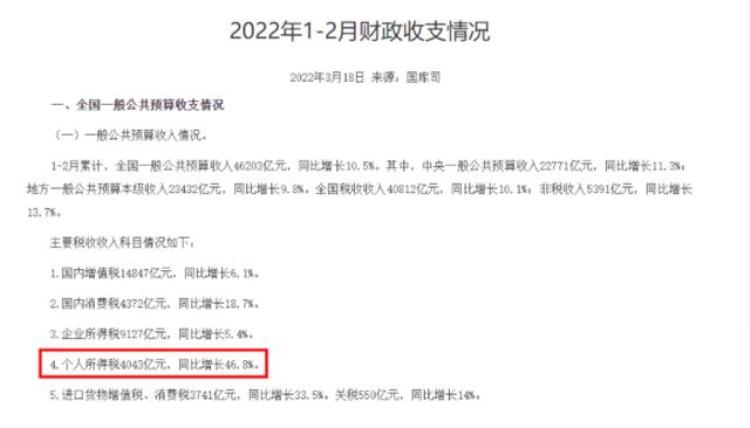 大规模减税降费下个税收入为何突然增长468「大规模减税降费下个税收入为何突然增长468」