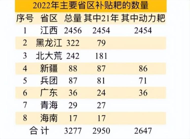 全国各地补贴金额,山东灭茬耙价格