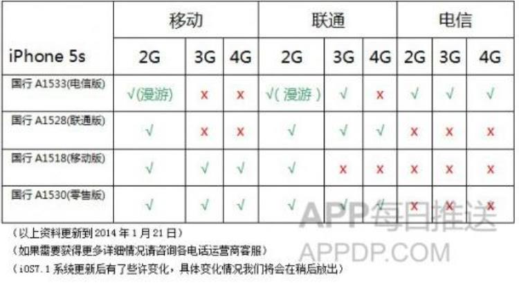 苹果手机常见的问题,苹果手机常见100个问题