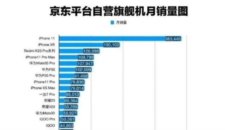 苹果11有哪些问题点「买前必看有关iPhone11系列不得不关注的10大问题」