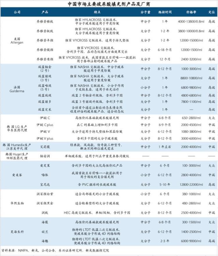 新氧医美股市,医美行业内幕分析