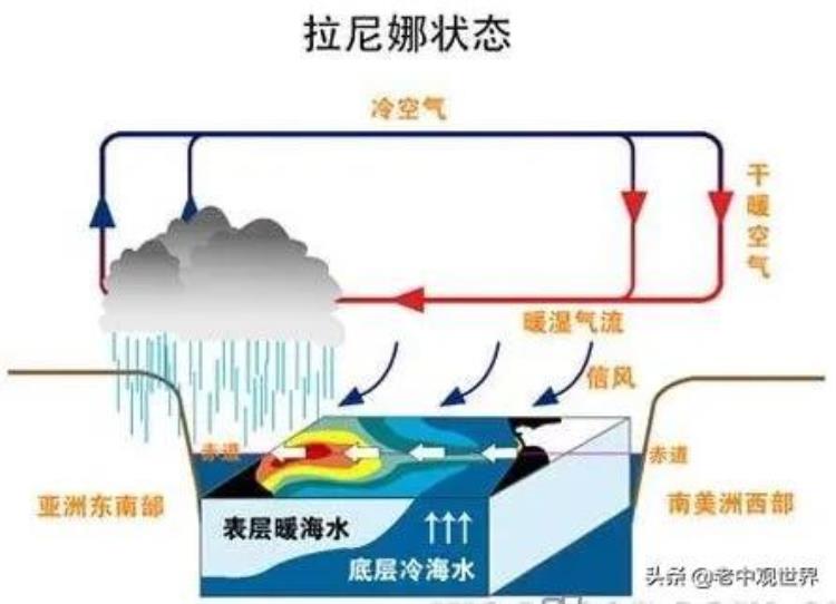 为什么二月这么冷「为啥2月下旬了还这么冷甚至造成粮食减产南旱北涝」