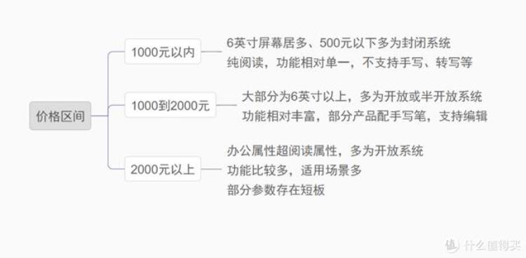 国产墨水屏阅读器哪个好,二手kindle阅读器什么版本好