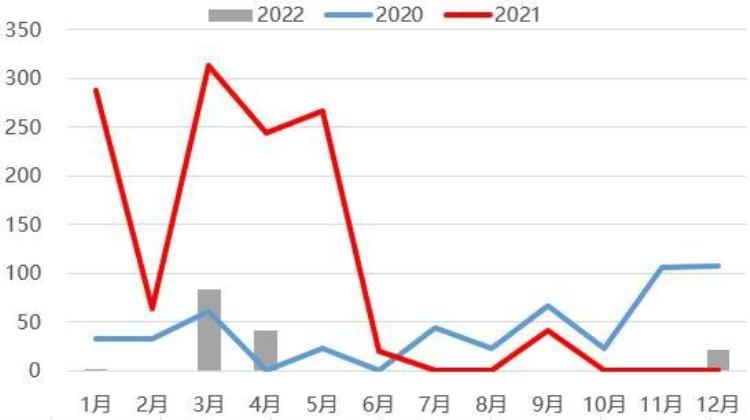 方正最新,红枣期货大涨的原因