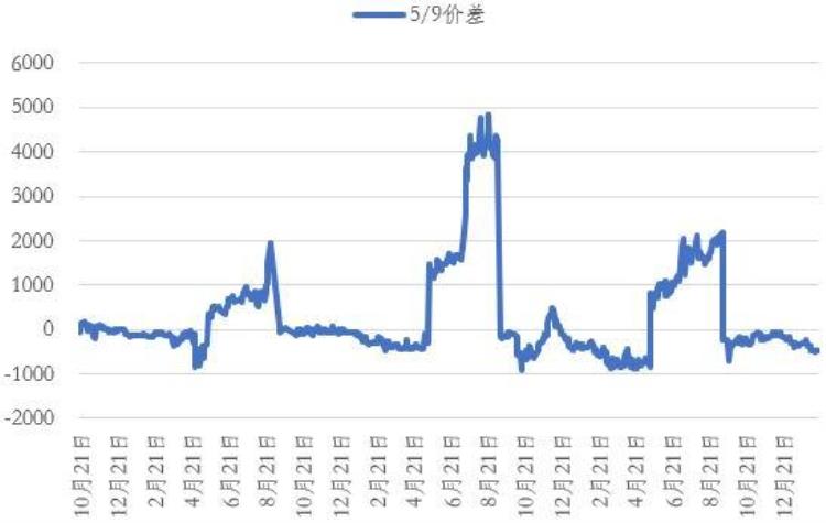 方正最新,红枣期货大涨的原因