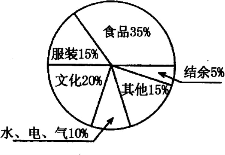 餐厅营业额下降原因,餐饮店营业额为什么没有了