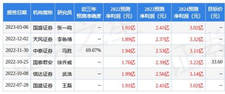 财信证券给予长盛轴承买入评级的股票,天风证券给予长盛轴承买入评级