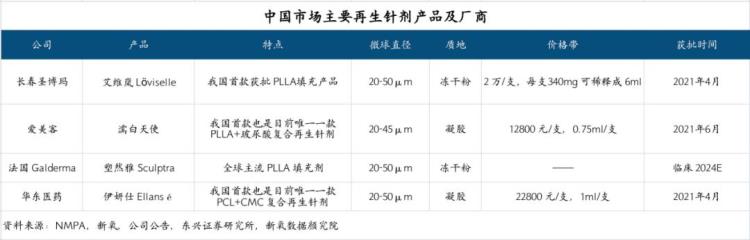 新氧医美股市,医美行业内幕分析