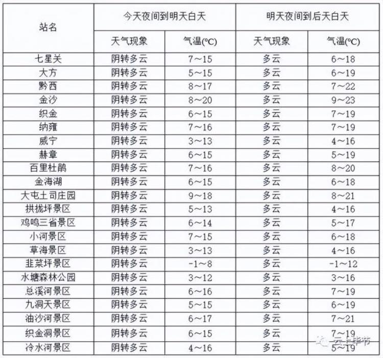 贵州下雪啦,贵州这几天还下雪是真的吗