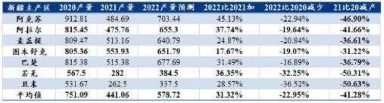 方正最新,红枣期货大涨的原因