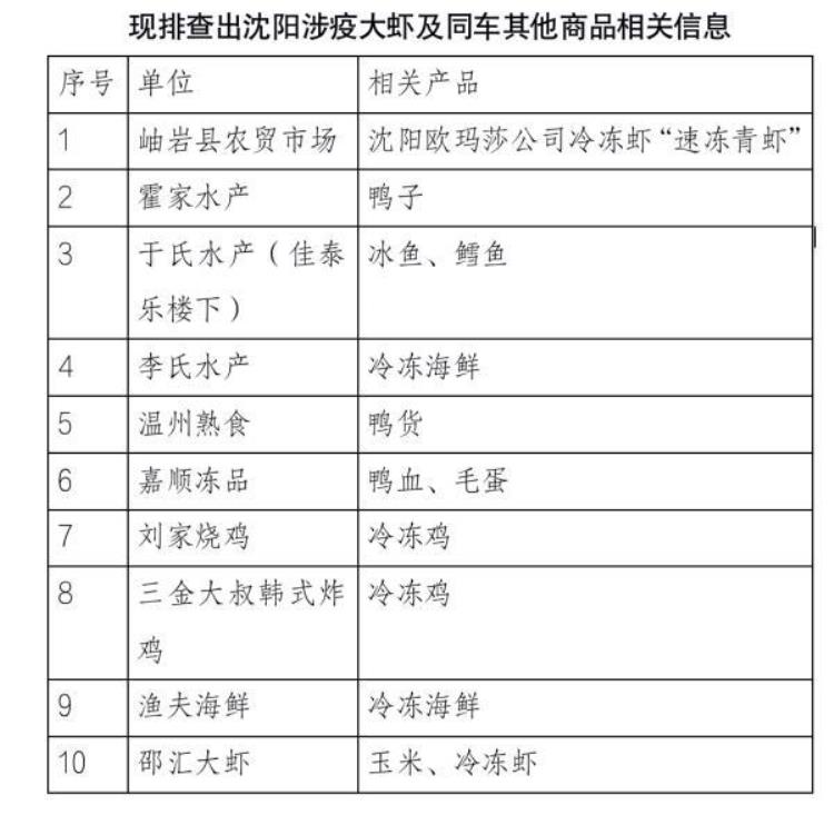 疫情期间进口冷冻水果安全吗「一批冷冻食品水果涉疫国内多地紧急寻人买过请立即报备」