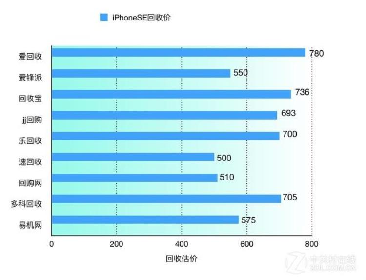 换了新手机后旧手机怎么处理,新手机买下能重换吗