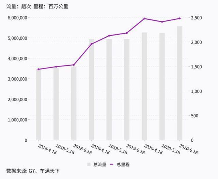 物流最发达的省份是哪个「618快递货运忙物流热度最高的是这10个省份」