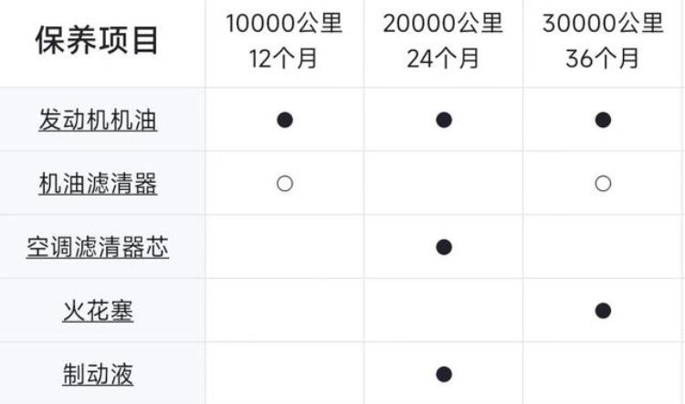 北京bj90多少钱一辆,北京bj90实际油耗