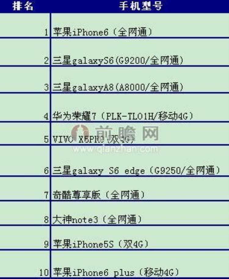 iphone 6s 发布,最新苹果iphone6s