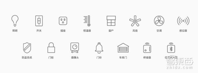 苹果 homekit,homekit网关有什么用