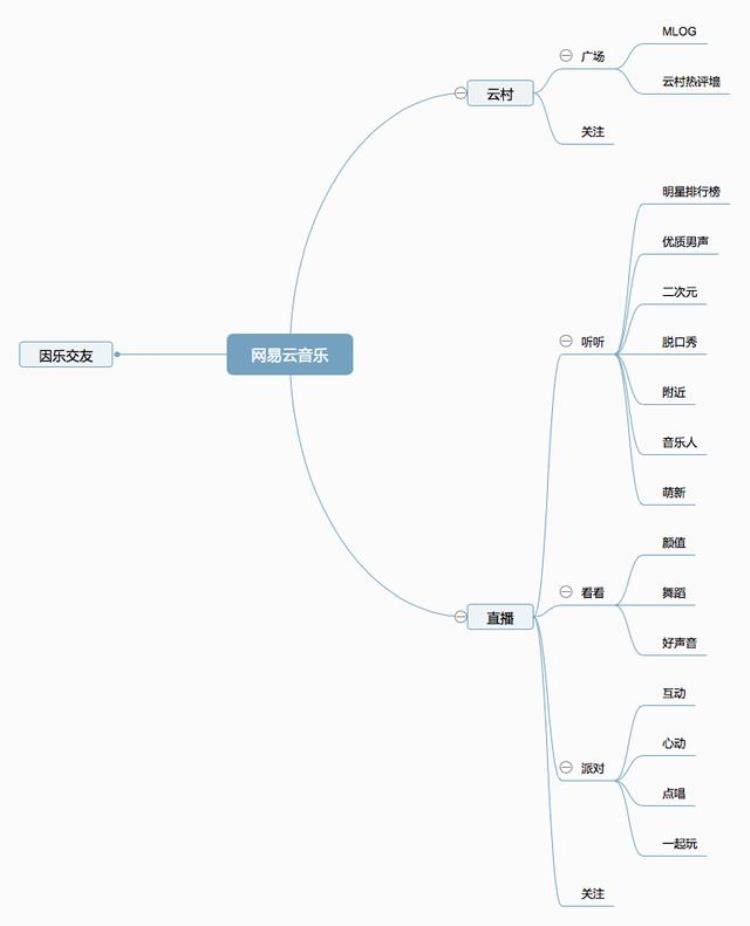 酷狗与网易云音乐对比分析报告,网易和酷狗音乐哪个更厉害