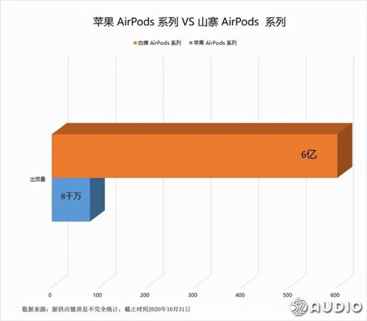 山寨 苹果耳机,高仿的苹果耳机哪家好