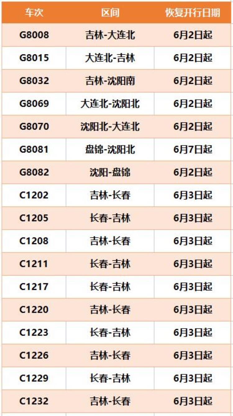 大连盘锦火车票,大连最新列车恢复时间