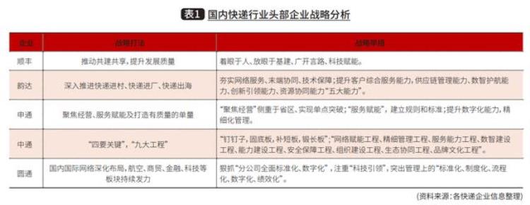 自动分拣行业2022年回顾与2023年展望