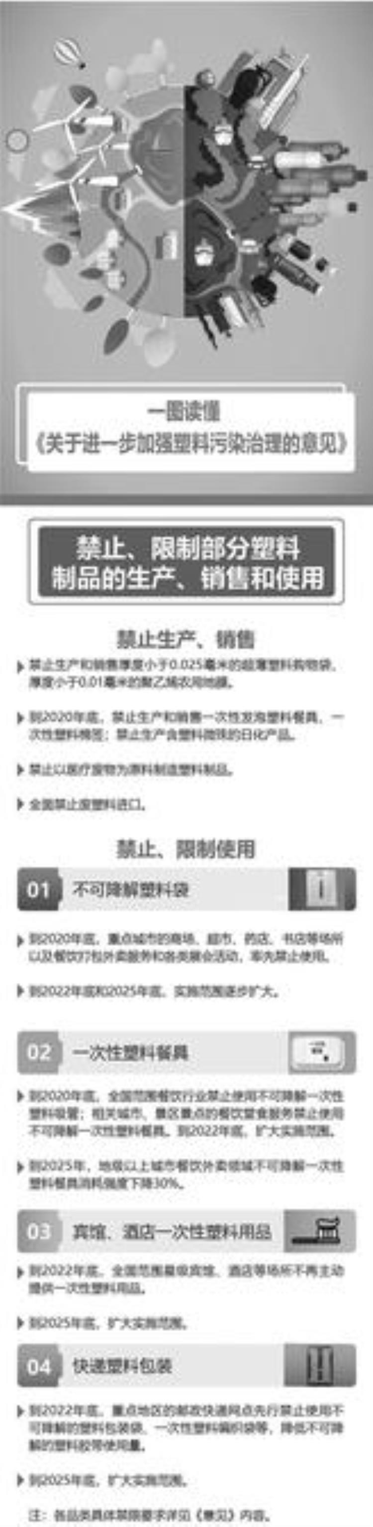 外卖禁止使用塑料袋「升级版禁塑令来了快递外卖将不能再随便使用塑料袋」