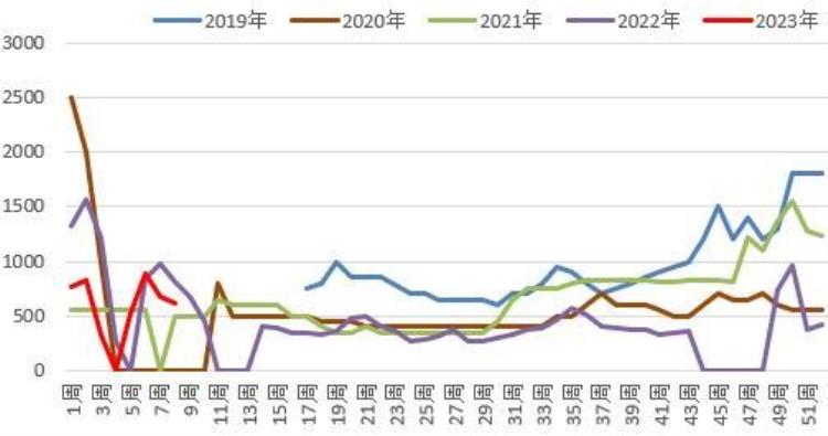 方正最新,红枣期货大涨的原因