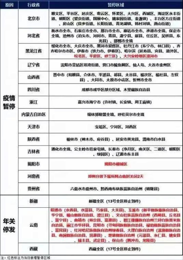 百世安能壹米中通等快运纷纷涨价价格战下的又一个轮回