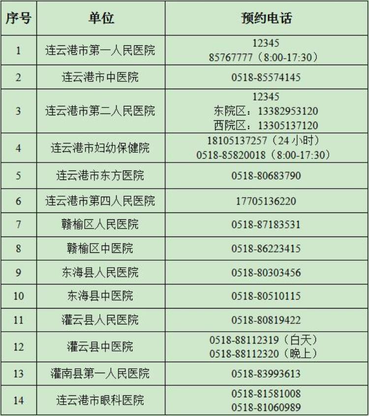 2020版实用连云港通讯录生活价格表关键时刻能救命