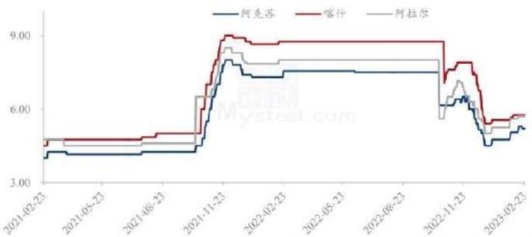 方正最新,红枣期货大涨的原因