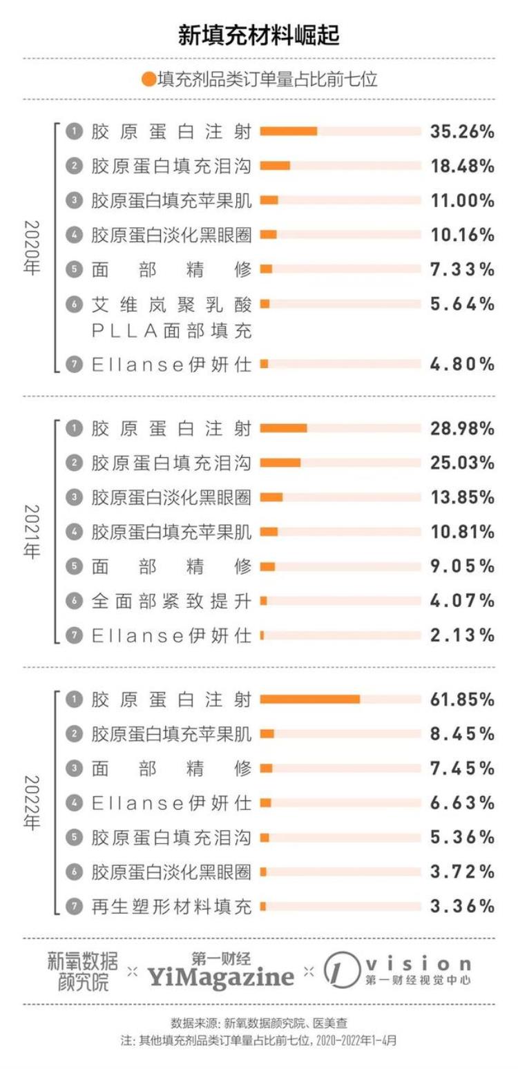 新氧医美股市,医美行业内幕分析