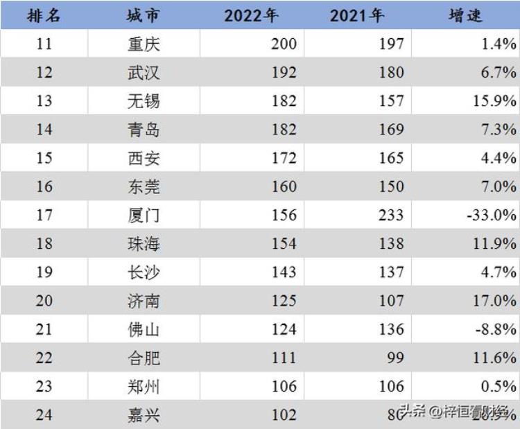 哪些城市打工人缴纳个税最多,打工税