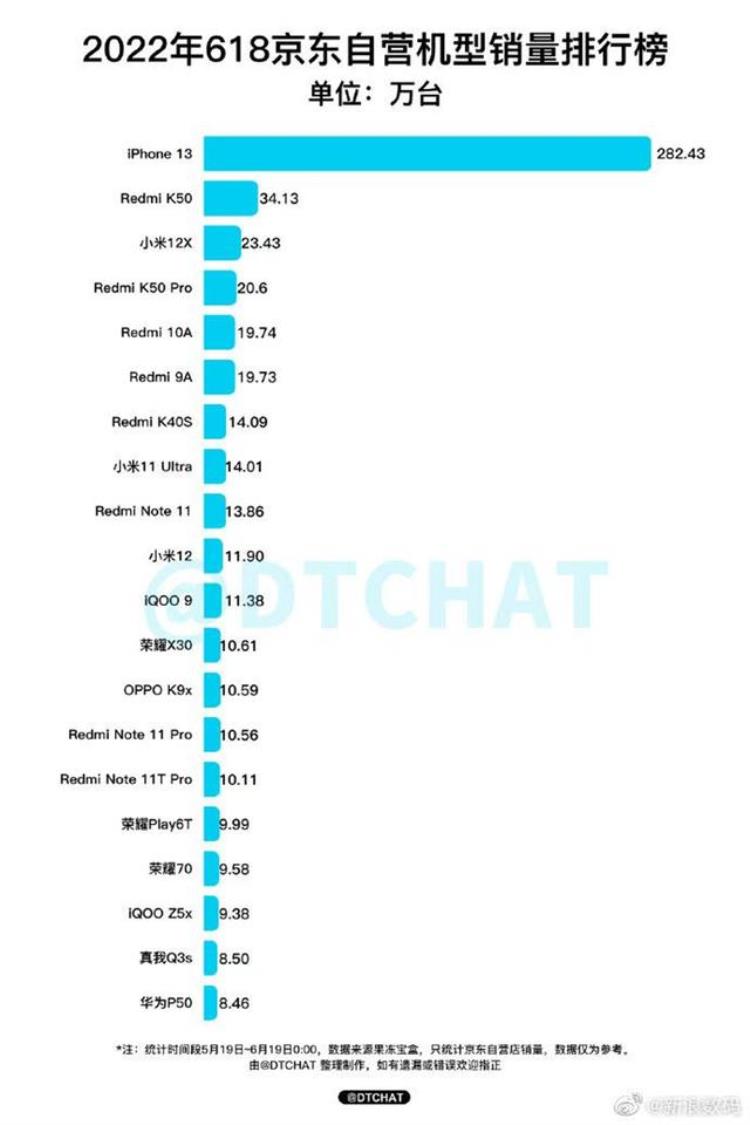 14pro首发价,iphone14plus上市