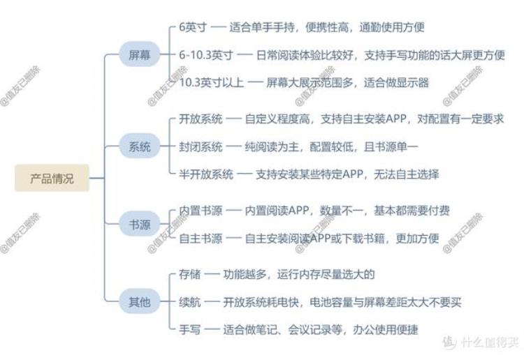 国产墨水屏阅读器哪个好,二手kindle阅读器什么版本好