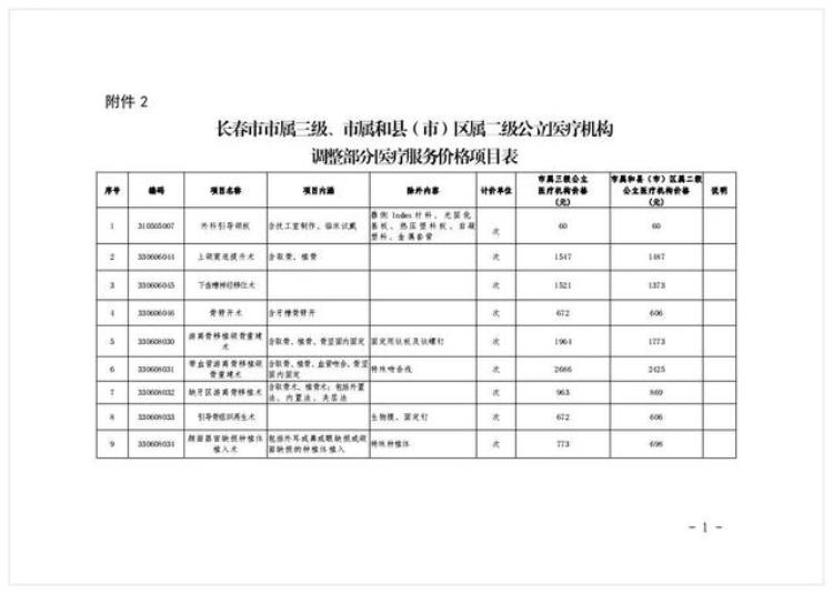 价格调整长春4月7日起执行时间「价格调整长春4月7日起执行」