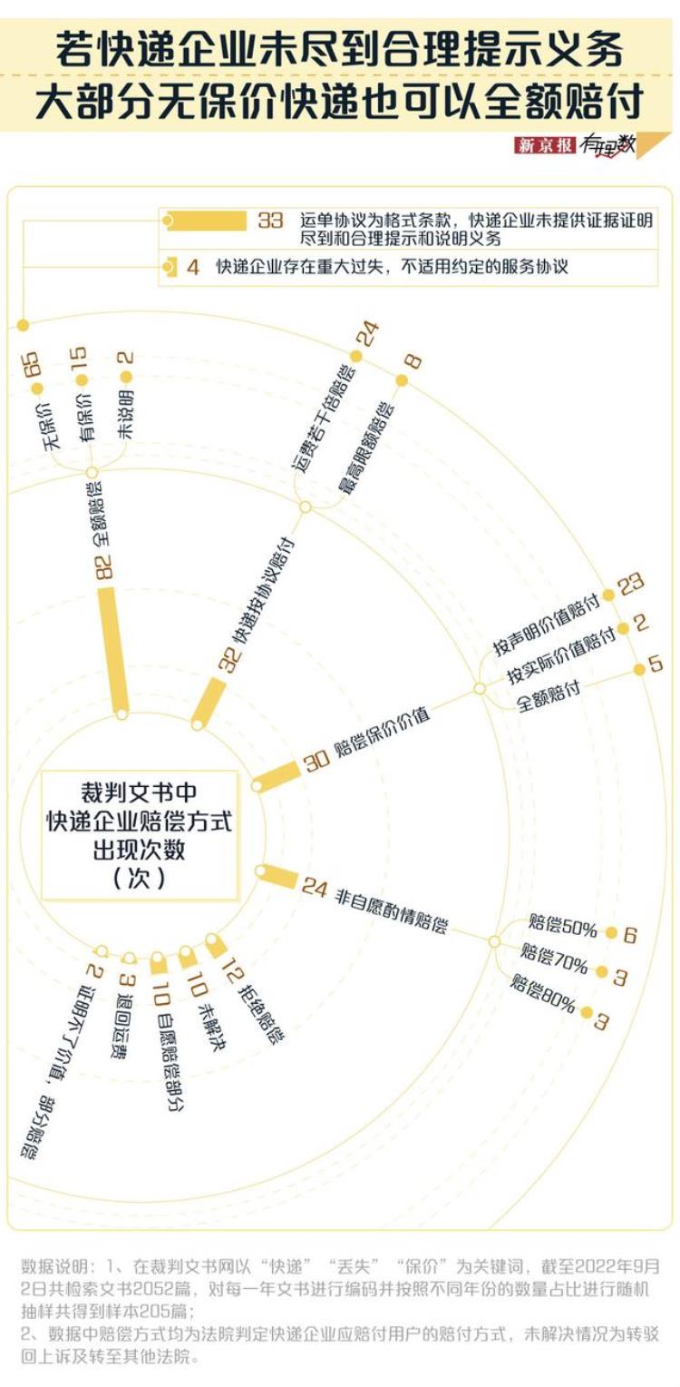 双十一买的快递丢了怎样才能得到全额赔偿,快递丢了怎么办一招教你解决