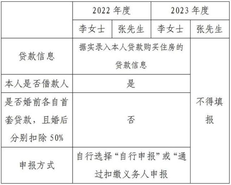 提前还贷专项附加如何修改申请,光大银行提前还贷流程