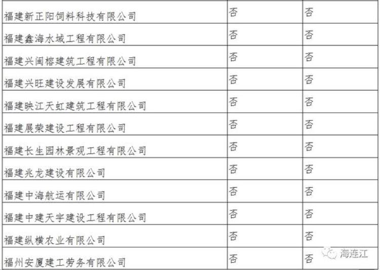 连江县贴吧,最新通知补贴正式发放