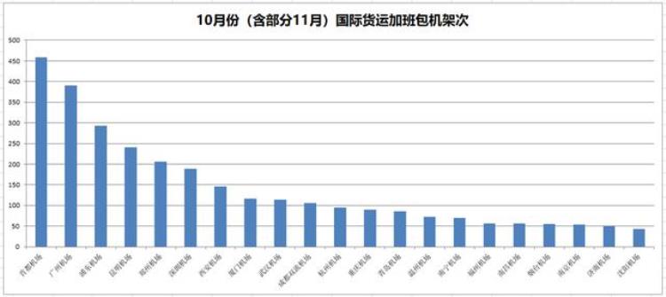 国际货运包机公司,国际货运包机哪个公司有优势