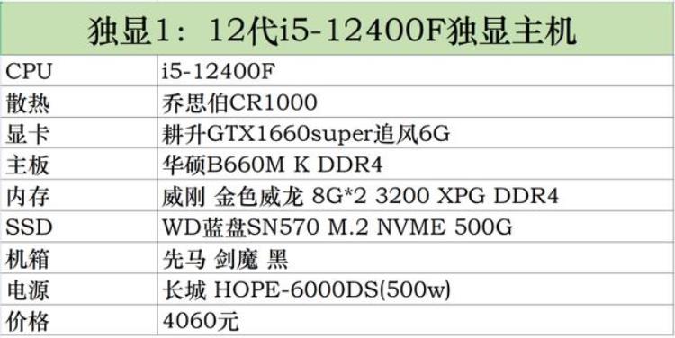 DIY电脑不求人电脑组装机配置及价格一览